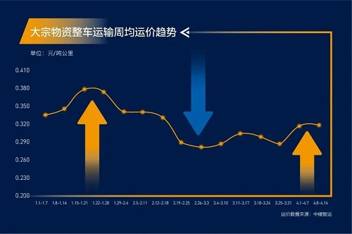 緊急通知！全國高速開啟“收費模式”！化工品將全面漲價！