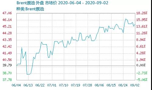 暴漲！巴斯夫TDI工廠不可抗力！環(huán)氧氯丙烷主力企業(yè)突發(fā)事故！多個(gè)化工原料漲到瘋！